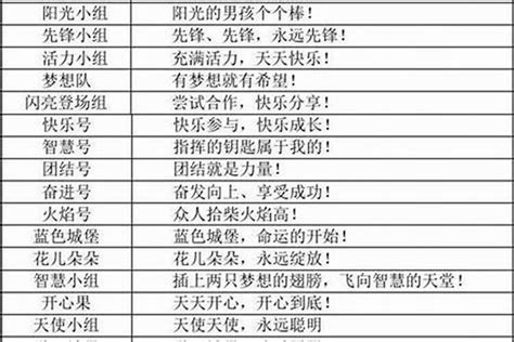 好聽的隊名|队名产生器